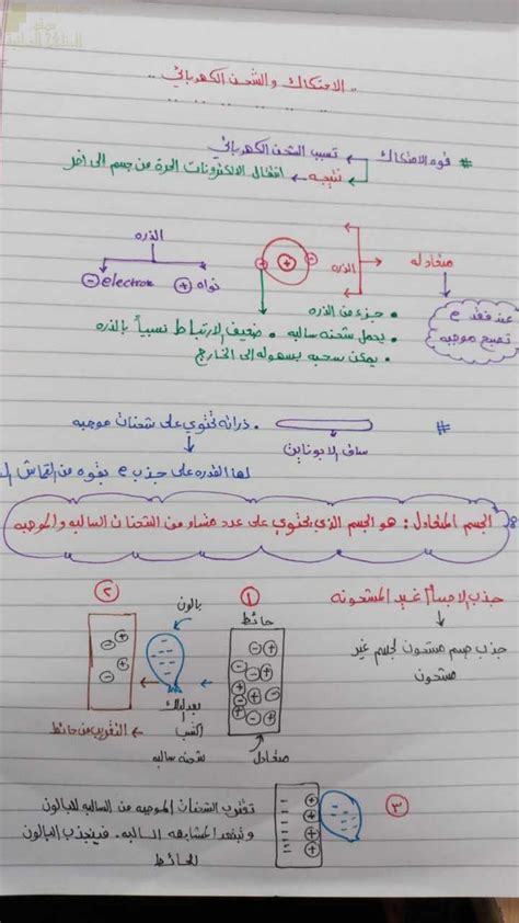 شرح الاحتكاك