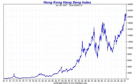 Hong Kong Stock Exchange Index Chart Penny Stocks In Bse And Nse
