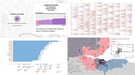 Overviewing Amazing New Data Visualization Projects DataViz Weekly