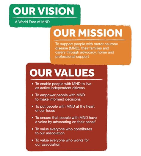 Mission and vision statements explained. Mission & Values - IMNDA | Irish Motor Neurone Disease ...