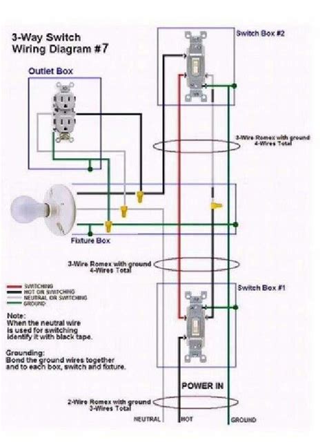 Circuits to various sections of the house starts from the circuit breakers. 3 way switch wiring diagram 7 | 3 way switch wiring, Electricity