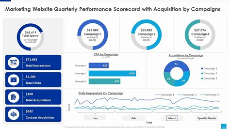 Marketing Scorecard Marketing Website Quarterly Performance Scorecard