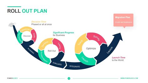 Brand Rollout Plan Template Web How To Create A Brand Rollout Plan
