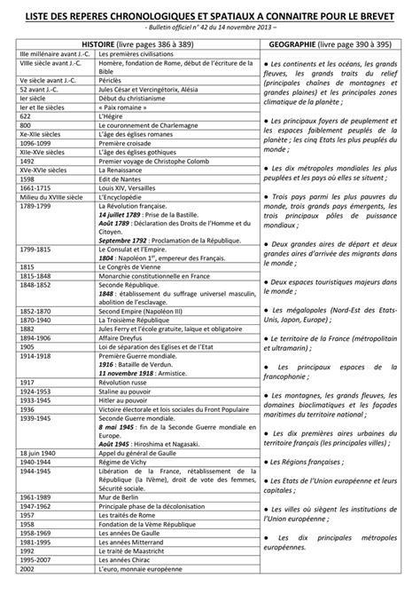 Dates A Retenir En Histoire Pour Le Brevet Communauté Mcms™ Sep 2023