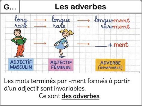Flechristine Formation Des Adverbes