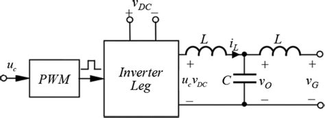 Typical Single‐phase Lcl‐filter Grid‐connected Inverter Download