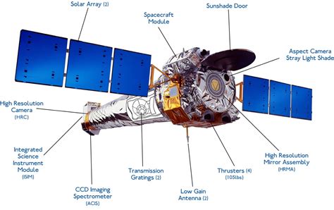 Chandra Another Telescope From Nasa Has Gone Offline After