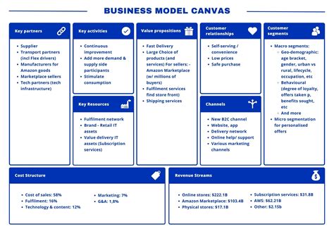 Exemple De Business Model Canvas Vrogue Co