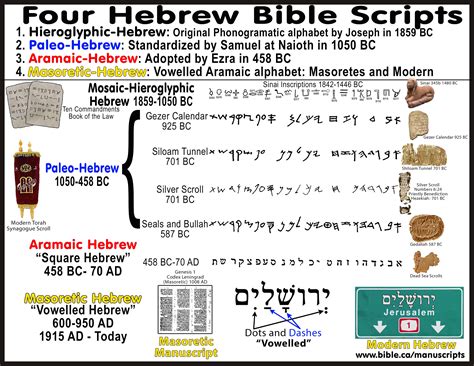 Hebrew: The World’s Oldest Alphabet: English came from Hebrew