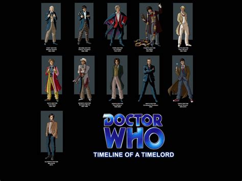 Timeline Doctor Who