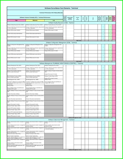 Audit Report Format In Excel