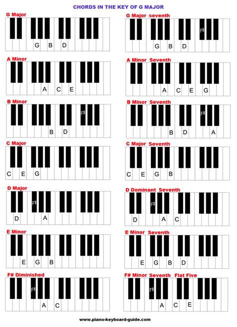 The Key Of G Major Chords Piano Chords Chart Piano Chords Piano