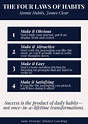 The Four Laws of Habits - Atomic Habits | Habit quotes, Habit books ...