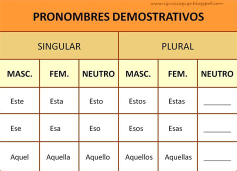 Sociales Y Lengua Los Pronombres Posesivos Y Demostrativos