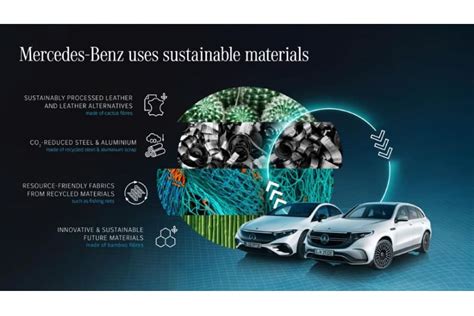 Mercedes Benz Is Redefining Luxury By Promoting Sustainability