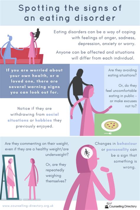Warning Signs Of An Eating Disorder Daily Infographic