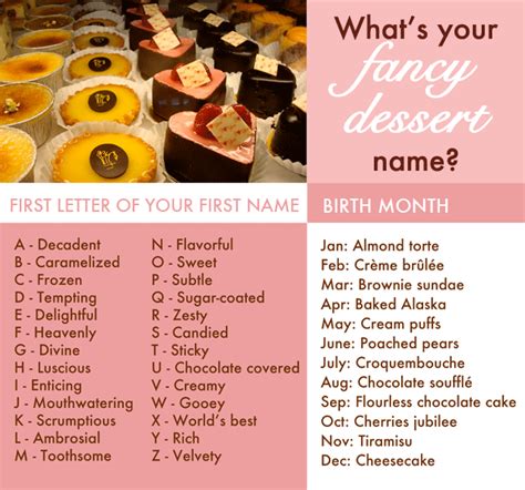 What S Your Fancy Dessert Name Jessie Unicorn Moore Dessert Names