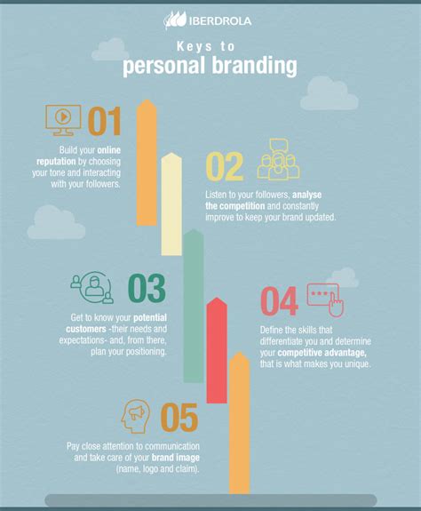 Table of contents the rise of personal branding what is personal branding and why should you care? Tips to improve your Personal Branding in Social Media ...