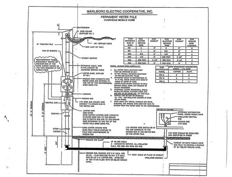 Fleetwood Motorhome Wiring Diagram | Free Wiring Diagram