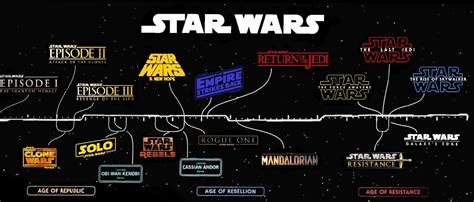 Star Wars Timeline Wirelessphreak