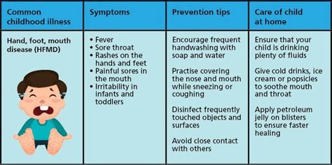 6 Common Illnesses In Children How To Prevent Them
