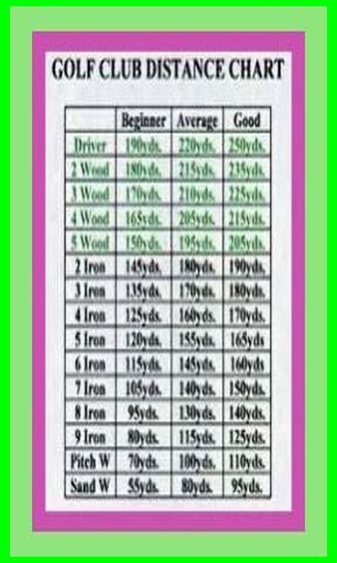 Beginner Printable Golf Club Distance Chart