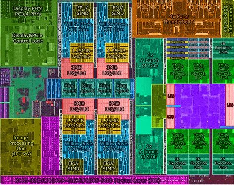 Intel Details Tiger Lake At Hot Chips 2020 Die Revealed Toms Hardware
