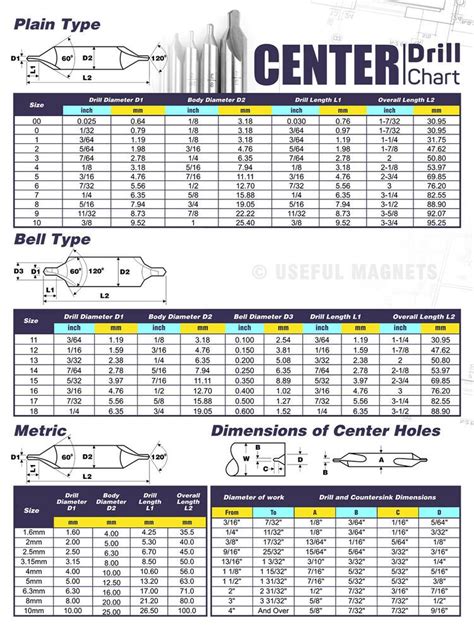 Center Drill Dimensions Magnetic Chart For Cnc Shop Garage Toolbox