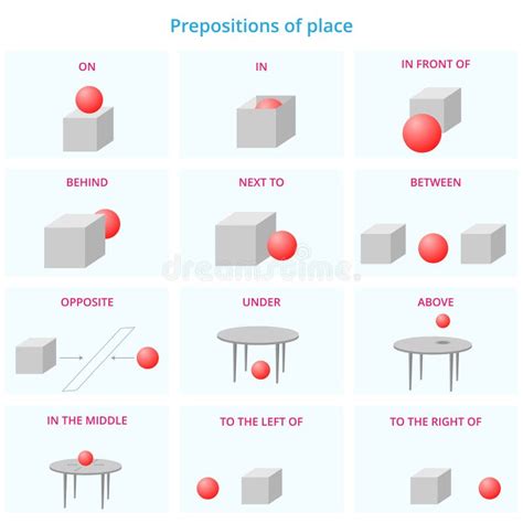 Preposiciones De Lugar Para Ingl S Estudiar Ilustraci N Vectorial Plana