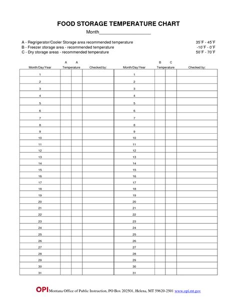 A sample temperature record chart can be found at appendix 1. Temperature Chart Template | FOOD STORAGE TEMPERATURE ...