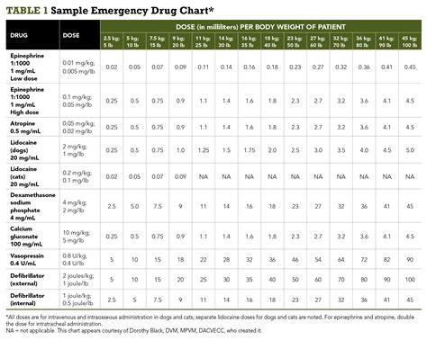 Learn stats about emergency room visits due to teen drug abuse & read about the most commonly abused drugs treated in the er. Crash Carts: Preparation and Maintenance | Today's ...