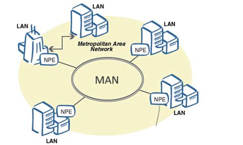 Modelo Osi Y Redes De Computadores Red Man
