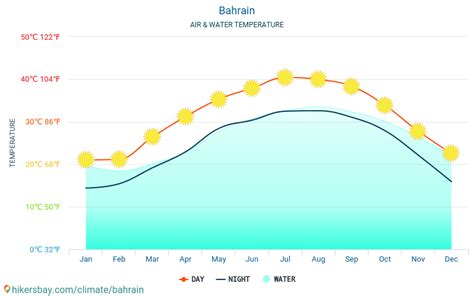 Bahrain Weather 2022 Climate And Weather In Bahrain The Best Time And