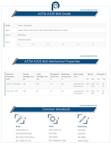 Astm A325 Bolts Dimensions Tensile Strength Sizes And Specifications