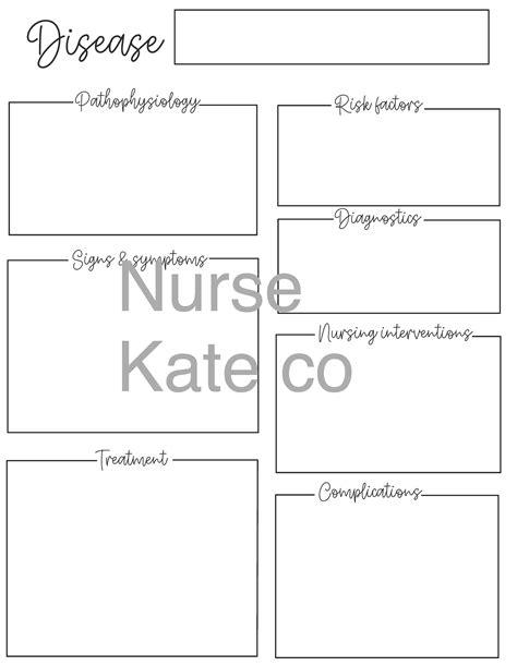 Disease Nursing Notes Template Etsy