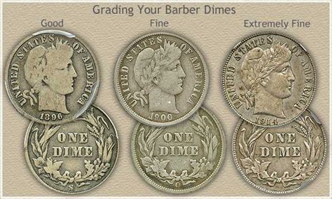 Find Out If You Own One Of These Very Rare Barber Dimes Worth 2