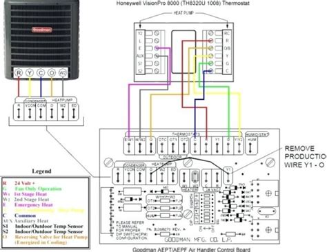 Otherwise, the arrangement won't function as it should be. Goodman Furnace Control Board Wiring Diagram