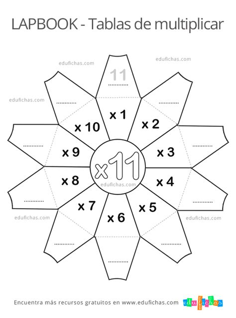 Lapbook De Las Tablas De Multiplicar Plantillas Y Recursos Gratis 2020