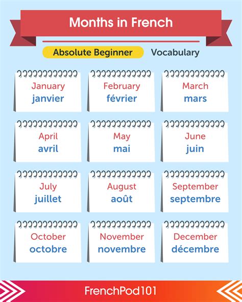 Learn French — New List Of Most Common 𝐀𝐃𝐉𝐄𝐂𝐓𝐈𝐕𝐄𝐒 In