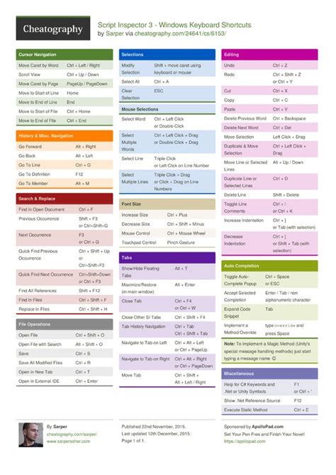 Uk Keyboard Cheat Sheet My Xxx Hot Girl