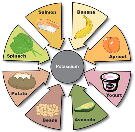 Food with high potassium content. Potassium - Benefits In Hypertension By Lowering BP ...