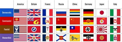 The Flags Of Major Countries In Wwii Under Different Ideologies R