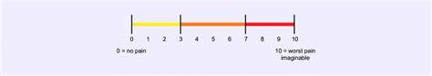 1 The Numeric Rating Scale Nrs 11 Download Scientific Diagram