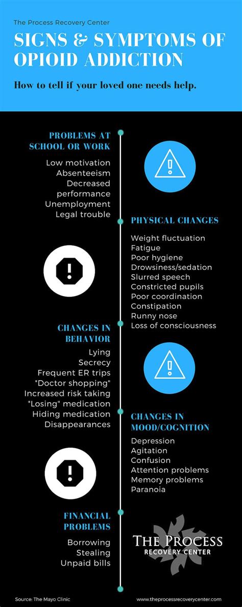 Opioid Addiction Infographic The Process Recovery Center