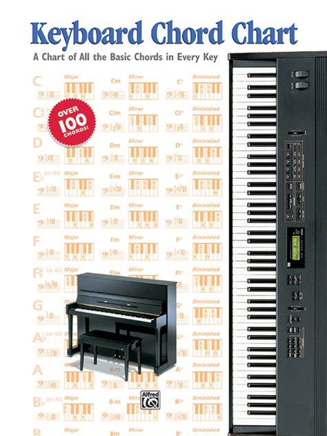 Images Of Keyboard Piano Chords