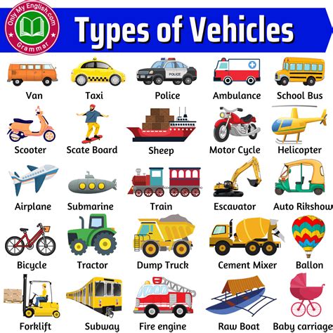 Different Types Of Vehicles With Name And Pictures English Lessons