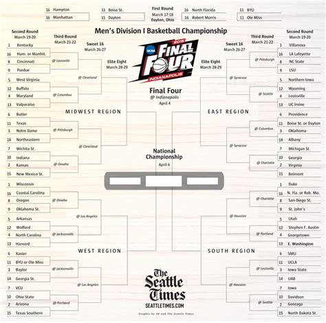 Fill Out Your Own Ncaa Tournament Bracket The Seattle Times