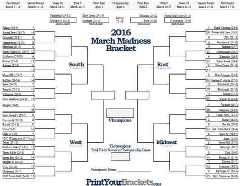 March Madness Upsets And Predictions