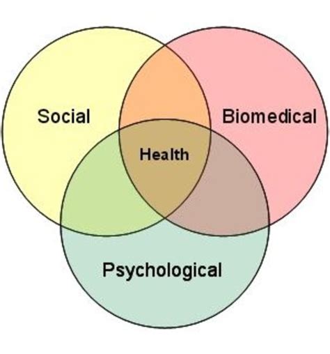 🌷 Biomedical Vs Biopsychosocial Biomedical Model Vs Biopsychosocial