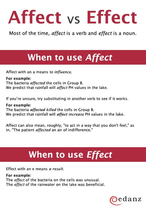 Affect Vs Effect Worksheet